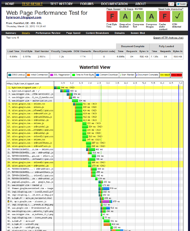 Test results details - waterfall view