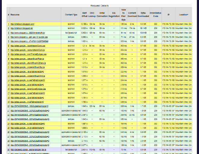 Test results details - requests details