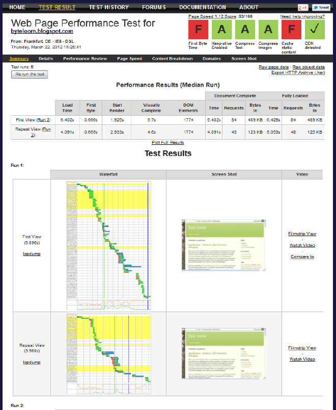 Test results - summary for all test runs in test set