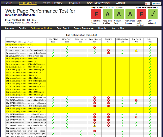 Test results - performance review checklist