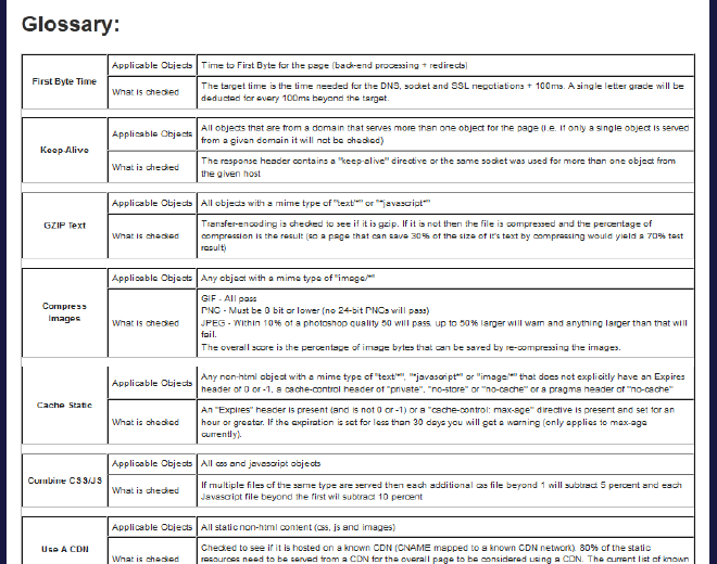 Test results - performance review glossary